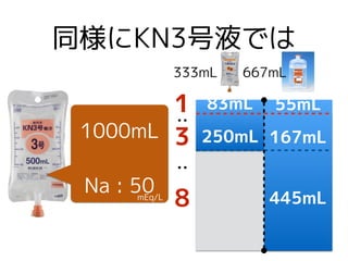 同様にKN3号液では
Na : 50mEq/L
1000mL
333mL 667mL
8
3
1
：：
250mL
83mL
167mL
55mL
445mL
 