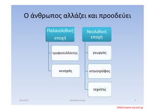 Ο άνθρωπος αλλάζει και προοδεύει
Παλαιολιθική 
εποχή
τροφοσυλλέκτης
κυνηγός
Νεολιθική 
εποχή
γεωργός 
κτηνοτρόφος
τεχνίτης
20/4/2017 Νεολιθική εποχή 9
24dim-ioann.ioa.sch.gr
 