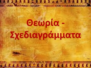 Θεωρία -
Σχεδιαγράμματα
Επιμέλεια επανάληψης: Χρήστος Χαρμπής http://kritiria.blogspot.gr σελ.3
 