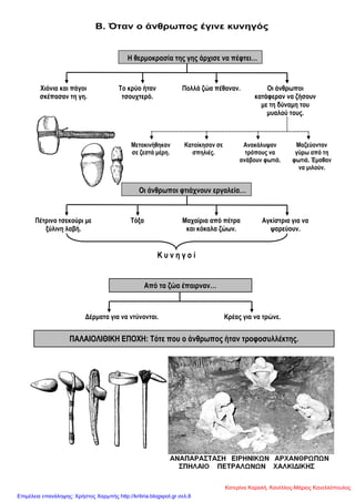Β. Όηαλ ν άλζξσπνο έγηλε θπλεγόο
Ζ ζεξκνθξαζία ηεο γεο άξρηζε λα πέθηεη…
Οη άλζξσπνη θηηάρλνπλ εξγαιεία…
Κ π λ ε γ ν ί
Υηόληα θαη πάγνη
ζθέπαζαλ ηε γε.
Σν θξύν ήηαλ
ηζνπρηεξό.
Πνιιά δώα πέζαλαλ. Οη άλζξσπνη
θαηάθεξαλ λα δήζνπλ
κε ηε δύλακε ηνπ
κπαινύ ηνπο.
Μεηαθηλήζεθαλ
ζε δεζηά κέξε.
Καηνίθεζαλ ζε
ζπειηέο.
Αλαθάιπςαλ
ηξόπνπο λα
αλάβνπλ θσηηά.
Μαδεύνληαλ
γύξσ από ηε
θσηηά. Έκαζαλ
λα κηινύλ.
Πέηξηλν ηζεθνύξη κε
μύιηλε ιαβή.
Σόμα Μαραίξηα από πέηξα
θαη θόθαια δώσλ.
Αγθίζηξηα γηα λα
ςαξεύνπλ.
Γέξκαηα γηα λα ληύλνληαη. Κξέαο γηα λα ηξώλε.
Από ηα δώα έπαηξλαλ…
ΠΑΛΑΙΟΛΙΘΙΚΖ ΔΠΟΥΖ: Σόηε πνπ ν άλζξσπνο ήηαλ ηξνθνζπιιέθηεο.
Κατερίνα Καραλή, Κανέλλος-Μάριος Κανελλόπουλος
Επιμέλεια επανάληψης: Χρήστος Χαρμπής http://kritiria.blogspot.gr σελ.8
 