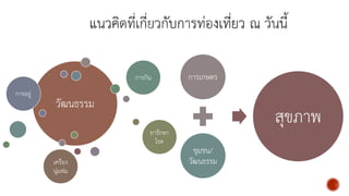 วัฒนธรรม
การอยู่
การกิน
ยารักษา
โรค
เครือง
นุ่มห่ม
การเกษตร
ชุมชน/
วัฒนธรรม
สุขภาพ
 