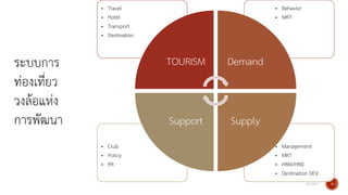 • Management
• MKT
• HRM/HRD
• Destination DEV.
• Club
• Policy
• PR
• Behavior
• MKT
• Travel
• Hotel
• Transport
• Destination
TOURISM Demand
SupplySupport
4/21/2017 4
 