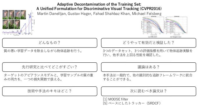 単一物体追跡論文のサーベイ