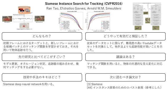 単一物体追跡論文のサーベイ