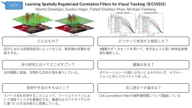 単一物体追跡論文のサーベイ