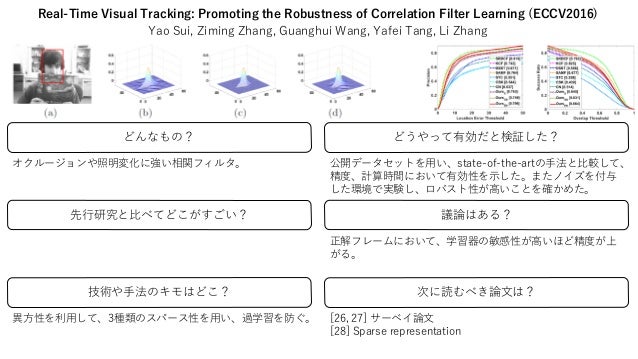 単一物体追跡論文のサーベイ
