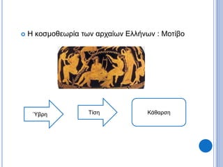  Η κοσμοθεωρία των αρχαίων Ελλήνων : Μοτίβο
Ύβρη Τίση Κάθαρση
 