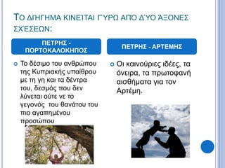 ΤΟ ΔΙΉΓΗΜΑ ΚΙΝΕΊΤΑΙ ΓΎΡΩ ΑΠΌ ΔΎΟ ΆΞΟΝΕΣ
ΣΧΈΣΕΩΝ:
 Το δέσιμο του ανθρώπου
της Κυπριακής υπαίθρου
με τη γη και τα δέντρα
του, δεσμός που δεν
λύνεται ούτε νε το
γεγονός του θανάτου του
πιο αγαπημένου
προσώπου
 Οι καινούριες ιδέες, τα
όνειρα, τα πρωτοφανή
αισθήματα για τον
Αρτέμη.
ΠΕΤΡΗΣ -
ΠΟΡΤΟΚΑΛΟΚΗΠΟΣ
ΠΕΤΡΗΣ - ΑΡΤΕΜΗΣ
 