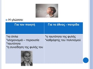  Η γλώσσα:
Για τον ποιητή Για το έθνος - πατρίδα
*τα όπλα
*κληρονομιά – περιουσία
*ταυτότητα
*η συνείδηση της φυλής του
*η ταυτότητα της φυλής
*καθρέφτης του πολιτισμού
 