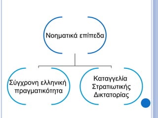 Νοηματικά επίπεδα
Σύγχρονη ελληνική
πραγματικότητα
Καταγγελία
Στρατιωτικής
Δικτατορίας
 