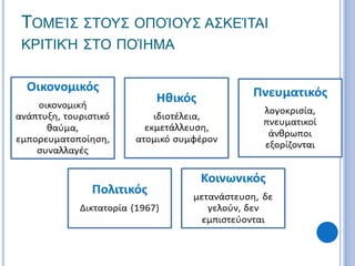 ΤΟΜΕΊΣ ΣΤΟΥΣ ΟΠΟΊΟΥΣ ΑΣΚΕΊΤΑΙ
ΚΡΙΤΙΚΉ ΣΤΟ ΠΟΊΗΜΑ
 