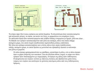 Οι κάτω όροφοι χρησιμοποιούνταν ως αποθήκες, εργαστήρια ή μύλοι, ενώ οι πάνω όροφοι
ήταν οι χώροι διαμονής των κατοίκων. Στα πιο πλούσια σπίτια, συχνά, οι τοίχοι των πάνω
ορόφων ήταν διακοσμημένοι με τοιχογραφίες. Οι δρόμοι της πόλης ήταν λιθόστρωτοι.
Η αποχέτευση των κτιρίων γινόταν με πήλινους σωλήνες που βρίσκονταν μέσα στους
τοίχους των κτιρίων και κατέληγαν σε χτιστούς υπονόμους κάτω από τους λιθόστρωτους
δρόμους.
Τα κτίρια είχαν δύο ή τρεις ορόφους και πολλά δωμάτια. Τα πλουσιότερα ήταν κατασκευασμένα
από πελεκητές πέτρες, τα οποία, για αυτόν τον λόγο, οι αρχαιολόγοι τα ονομάζουν ξεστές.
Τα υπόλοιπα κτίρια ήταν κατασκευασμένα από τούβλα λάσπης ενισχυμένα με άχυρα, ξύλα και γύψο. .
Τα δάπεδα των ορόφων κατασκευάζονταν από ξύλα και καλάμια, πάνω στα οποία υπήρχε
πατημένο χώμα, στο οποίο συχνά τοποθετούσαν σχιστολιθικές πλάκες ή βότσαλα.
Με ξύλα και καλάμια κατασκευαζόταν και η στέγη, πάνω στην οποία τοποθετούσαν,
επίσης, πατημένο χώμα, το οποίο δρούσε ως μονωτικό και εξασφάλιζε δροσιά το καλοκαίρι
και ζέστη το χειμώνα.
Μανιάτη Αγγελική
 