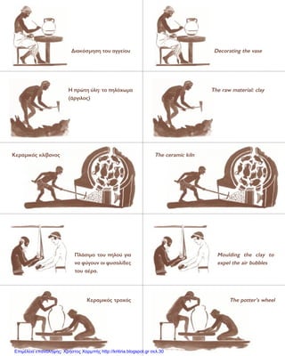Decorating the vase
Moulding the clay to
expel the air bubbles
The potter’s wheel
The ceramic kiln
The raw material: clay
¢È·ÎﬁÛÌËÛË ÙÔ˘ ·ÁÁÂ›Ô˘
¶Ï¿ÛÈÌÔ ÙÔ˘ ËÏÔ‡ ÁÈ·
Ó· Ê‡ÁÔ˘Ó ÔÈ Ê˘Û·Ï›‰Â˜
ÙÔ˘ ·¤Ú·.
∫ÂÚ·ÌÈÎﬁ˜ ÙÚÔ¯ﬁ˜
∫ÂÚ·ÌÈÎﬁ˜ ÎÏ›‚·ÓÔ˜
∏ ÚÒÙË ‡ÏË: ÙÔ ËÏﬁ¯ˆÌ·
(¿ÚÁÈÏÔ˜)
Επιμέλεια επανάληψης: Χρήστος Χαρμπής http://kritiria.blogspot.gr σελ.30
 