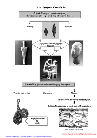2. Η τέχνη των Κυκλαδιτών
Σα πνπινύζαλ ζην Αηγαίν θαη ζηελ Κξήηε.
Οη Κπθιαδίηεο έθεξαλ ζηα λεζηά ηνπο ηε Μηλσηθή ηέρλε.
Λεπίδεο Δξγαιεία
Σεγαλόζρεκα ζρέδηα Κνζκήκαηα Δηδώιηα
Οη Κπθιαδίηεο ήηαλ ζπνπδαίνη ηερλίηεο.
Καηαζθεύαδαλ από ν ς η α λ ό πνπ έβγαηλε ζηε Μήιν…
Υξεζηκνπνηνύζαλ ην κάξκαξν.
ΔΙΓΧΛΙΑ
Οη Κπθιαδίηεο ήηαλ ζπνπδαίνη θαιιηηέρλεο. Έθηηαρλαλ…
Υξεζηκνπνηνύζαλ
ην
ραιθό.
ΣΟΙΥΟΓΡΑΦΙΑ ΢ΣΟ
ΑΚΡΧΣΖΡΙ ΣΖ΢ ΘΖΡΑ΢
Κατερίνα Καραλή, Κανέλλος-Μάριος Κανελλόπουλος
Επιμέλεια επανάληψης: Χρήστος Χαρμπής http://kritiria.blogspot.gr σελ.5
 