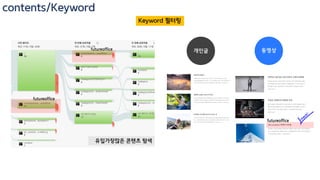 contents/Keyword
Keyword 필터링
유입이 가장많은 콘텐츠
futureoffice
futureoffice
➔ No-Location 미래의 사무실
 