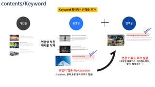 개인글 동영상
유입이 많은 No-Location
키워드: Location, 발리,우붓 등
번역글
연관 키워드 추가 발굴
(코워킹 플레이스, 디지털노마드,
발리, 협업공간…)
Keyword 필터링- 번역글 추가
contents/Keyword
연관성 적은
게시물 삭제
 