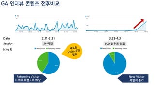 FaceBook 광고결과
Facebook을 통한
유입 증가
예상보다
인스타 참여도⬆
289 likes
 