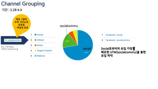 GA 인터뷰 콘텐츠 전후비교
기간 : 3.28-4.4
세션은
상승했으나
이탈률도 높음
Paid Ad 없이 Organic
만으로 도달 가능
유기적도달 : 7190
광고도달 : 도달수 =905 / 게시물 참여 =354
유기적도달에 한계 有
매체 특성 상
총 8,095명에게 도달
 