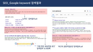 미니멀노마드라고 적힌
메타 디스크립션 Snippet 전면 수정
& Image alt 키워드 수정
SEO
MINIM
ALMONAD
MN
노마드’M
홈페이지 명 수정 후
로봇이
긁어갈 때 까지
waiting
 