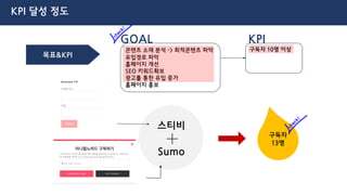 SEO_Naver keyword 검색결과
‘개방형 사무실’ 네이버검색 2순위 ‘발리 코워킹’ 네이버검색 2순위
‘opinno’ 네이버검색 1순위 ‘미니멀노마드’ 네이버검색 1순위
‘영어가 필요한 이유’
네이버검색 2순위
네이버에서의
Crawling
성공적
 