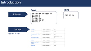 콘텐츠 소재 분석 -> 최적콘텐츠 파악
유입경로 파악
홈페이지 개선
SEO 키워드확보
광고를 통한 유입 증가
홈페이지 홍보
목표&KPI
GA 목표
구독자 10명 이상
세션당 3페이지뷰 이상 사용자↑
Process KPI
Introduction
실험용으로 사용
 