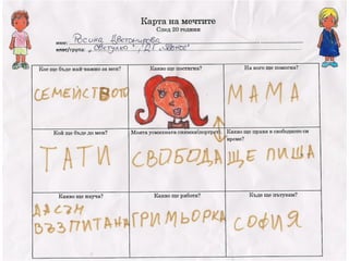 Карта на мечтите