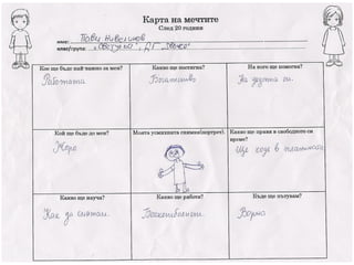 Карта на мечтите