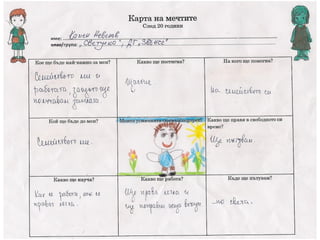 Карта на мечтите