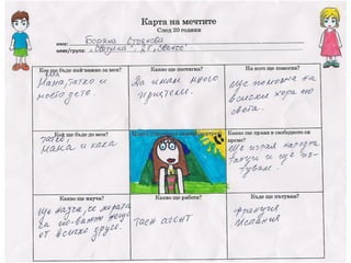 Карта на мечтите