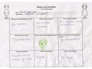 Карта на мечтите