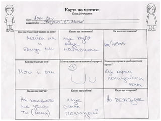 Карта на мечтите