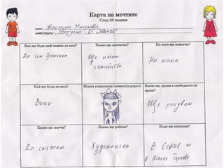 Карта на мечтите