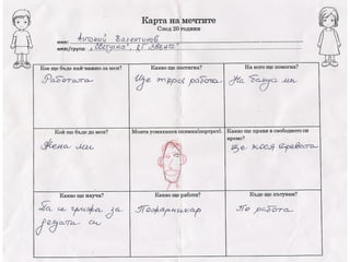 Карта на мечтите