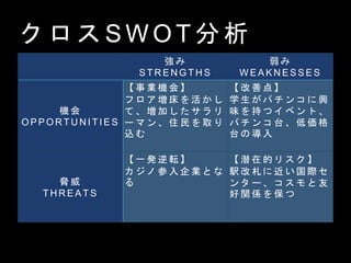  
S T R E N G T H S
 
W E A K N E S S E S
C 
O P P O R T U N I T I E S
  I C  
        
        
`    ס   ȡ 
z 
    
ѧ        d
ζ        
    ̨    
̨   
{ 
T H R E A T S
 һ k  ܞ 
      I  

 Ǳ      
k       H 
  `      
 v S   
   S W O T  
 