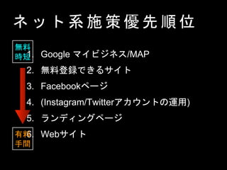    ϵ ʩ     λ
1. Google ޥӥͥ/MAP
2. oϵhǤ륵
3. Facebookک`
4. (Instagram/TwitterȤ\)
5. ?󥰥ک`
6. Web
o
r

g
 