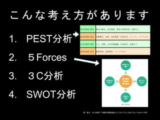           
1. PEST
2. Forces
3. C
4. SWOT
εҪP Τ΄򡢷ҎơIɡ˰Ƥʤ?
UgҪE M򡢞桢ʡ÷ֲե졢?եʤ?
ҪS ˿ڡhĻāQʽڽ̤ʤ?
gҪT ¼ggSեʤ?
?ϡСIءIλA֪RȥӥͥץƷP.24
 