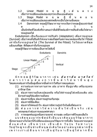 14
1.2 Linear Model ท ฤ ษ ฎี เ ส ้ น ต ร ง
เชื่อว่าการเปลี่ยนแปลงของทุกๆจะเป็นแบบเส ้นตรง
1.3 Stage Model ท ฤ ษ ฎี ขั้ น ต อ น
เชื่อว่าการเปลี่ยนแปลงของสรรพสิ่งจะเป็นไปตามขั้นตอน
1.4 Darwinism ทฤษฎีวิวัฒนาการอาจจะเรียกว่าทฤษฎีของชาร์ลส์
ด า ร์ วิ น
เป็นนักคิดที่โด่งดังที่นาเสนอว่าสิ่งมีชีวิตต้องมีการปรับตัวเพื่อให้สามา
รถอยู่รอดได้
Evolutionism เป็ นเรื่องของการปรับตัว (Adaptation) เพื่อการอยู่รอด
(Survival) เชื่อว่าคนที่ปรับตัวให้เหมาะสมที่สุดกับสภาพแวดล้อมหรือให้ Fittest
เท่ านั้นจึงจ ะอ ยู่รอ ดไ ด้ (The Survival of the Fittest) ไ ม่ใช่ฉลาดที่สุ ด
แข็งแรงที่สุด ดีที่สุดเท่านั้นจึงจะอยู่รอด
ทฤษฎีวิวัฒนาการเขียนเป็นภาพได้ดังนี้
นั ก ท ฤ ษ ฎี วิ วั ฒ น า ก า ร เ ช่ น อั บ ร ำ ฮั ม ม ำ ส โ ล ว์
ก ล่ า ว ว่ า ค น ต้ อ ง ก า ร ขั้ น ต่ า ไ ป ห า ขั้ น สู ง
โดยคนจะต้องการในขั้นสูงขึ้นหากขั้นต่ากว่าได้รับการตอบสนอง
(1) ความต้องการทางกายภาพ เช่น อาหาร ที่อยู่อาศัย เครื่องนุ่งห่ม
ยารักษาโรค
(2) ต้องการความมั่นคงปลอดภัย หรือให้ดารงอยู่ได้เหมือนเดิม เช่น
มีงานทาอยู่ก็ต้องมีความมั่นคง
(3) ต้องการเพื่อน ต้องการอยู่ร่วมกับกลุ่ม
(4) ต้องการมีชื่อเสียง
(5) ต้องการให้คนเข้าใจ ต้องการมีความรู้เข้าใจในสิ่งที่ต้องการ
(6) ต้ อ ง ก า ร ท า ใ ห้ ค ว า ม ฝั น ใ ห้ เ ป็ น จ ริ ง เ ช่ น
พระพุทธเจ ้าต้องการเผยแพร่ศาสนา
(7) การหลุดพ้นอยู่เหนือความทุกข์ ความสุข เหนือการดีใจและเสียใจ
แ น ว คิ ด ข อ ง ม า ร์ ก ซิ ส ม์ ก็ เ ป็ น แ น ว คิ ด แ บ บ วิวั ฒ น า ก า ร
ซึ่งหลายอย่างในโลกนี้ก็เปลี่ยนแปลงแบบวิวัฒนาการทั้งสิ้น โดยเฉพาะมนุษย์
ตั้ ง แ ต่ เ กิ ด เ ป็ น ท า ร ก เ ป็ น เ ด็ ก วั ย รุ่ น วั ย ท า ง า น
วัย ผู้ ใ ห ญ่ จ ะ เป็ น ช่ ว ง ที่ ม นุ ษ ย์ เ ติ บ โ ต อ ย่ า ง ส ม บู ร ณ์ ม า ก ขึ้ น
เ พ ร า ะ เ ร า เ ป ลี่ ย น จ า ก เ ป็ น ผู้ รั บ ม า เ ป็ น ผู้ ใ ห้ ม า ก ขึ้ น
1
2
3
4
5
6
Vertical
Model
Linear Model
Stage
Model
Evolutionis
m
Darwinis
m
 