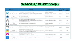 ЧАТ-БОТЫ ДЛЯ КОРПОРАЦИЙ
 