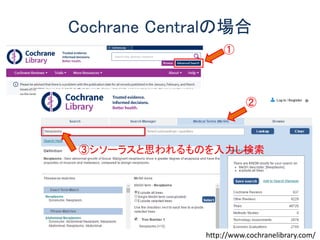 Cochrane Centralの場合
http://www.cochranelibrary.com/
①
②
③シソーラスと思われるものを入力し検索
 