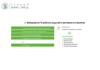 Выбираем из 75 рабочих модулей и триггеров по стратегии
Кто участвует:
Стратегия:
•	 UX-дизайнер
•	 Маркетолог
•	 Программист
•	 Менеджер проекта
•	 Аккаунт-менеджер
1. Спецусловие при заказе «под ключ»
2. Как мы работаем с каждой ЦА
3. Комплексное решение
4. Сервис после продажи
...
75. Подвал
Владение атрибутом и сервис
 