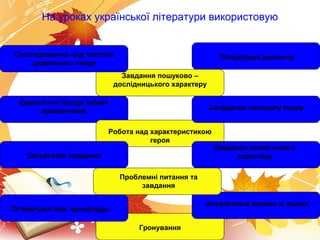 На уроках української літератури використовую
Спостереження над текстом
художнього твору
Евристичні бесіди (обмін
враженнями)
Літературні ігри, кросворди
Ситуативні завдання
Завдання пошуково –
дослідницького характеру
Робота над характеристикою
героя
Проблемні питання та
завдання
Гронування
Літературні диктанти
Складання паспорту твору
Завдання аналітичного
характеру
Інтерактивні вправи в групах
 