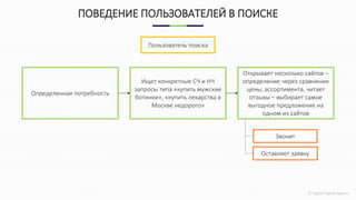 © Ingate Digital Agency
ПОВЕДЕНИЕ ПОЛЬЗОВАТЕЛЕЙ В ПОИСКЕ
Пользователь поиска
Ищет конкретные СЧ и НЧ
запросы типа «купить мужские
ботинки», «купить лекарства в
Москве недорого»
Определенная потребность
Открывает несколько сайтов –
определение через сравнение
цены, ассортимента, читает
отзывы – выбирает самое
выгодное предложение на
одном из сайтов
Звонит
Оставляет заявку
 