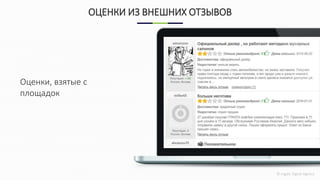 © Ingate Digital Agency
ОЦЕНКИ ИЗ ВНЕШНИХ ОТЗЫВОВ
Оценки, взятые с
площадок
 