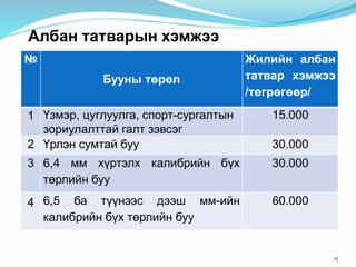 Албан татварын хэмжээ
15
№
Бууны төрөл
Жилийн албан
татвар хэмжээ
/төгрөгөөр/
1 Үзмэр, цуглуулга, спорт-сургалтын
зориулалттай галт зэвсэг
15.000
2 Үрлэн сумтай буу 30.000
3 6,4 мм хүртэлх калибрийн бүх
төрлийн буу
30.000
4 6,5 ба түүнээс дээш мм-ийн
калибрийн бүх төрлийн буу
60.000
 