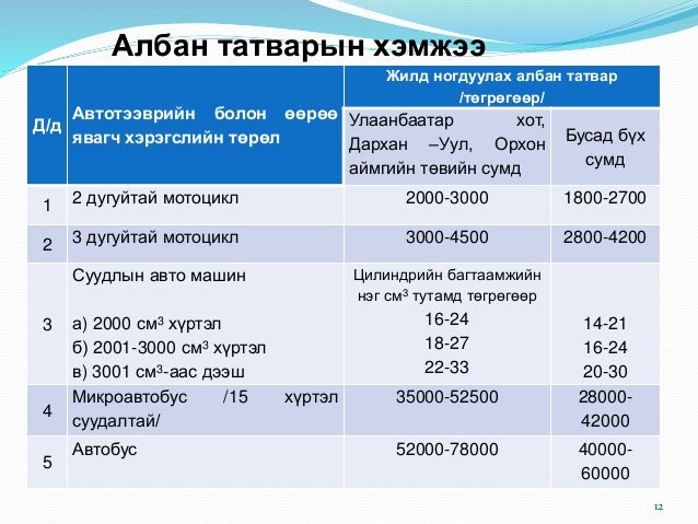 хөрөнгийн албан татвар