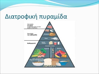 Διατροφική πυραμίδα
 