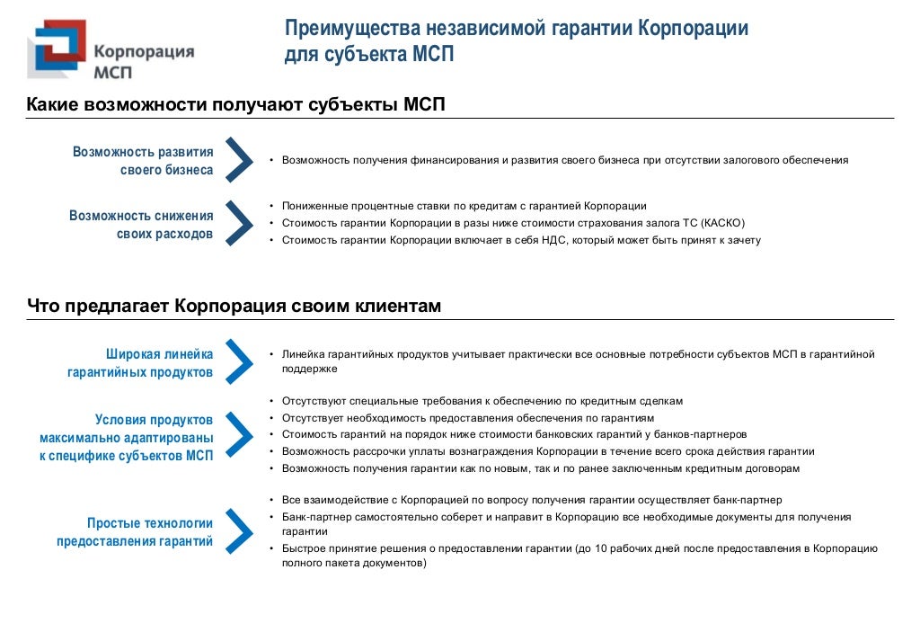 Программы корпорации мсп. Программы корпорации мсп