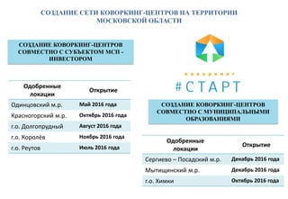 СОЗДАНИЕ СЕТИ КОВОРКИНГ-ЦЕНТРОВ НА ТЕРРИТОРИИ
МОСКОВСКОЙ ОБЛАСТИ
Одобренные
локации
Открытие
Одинцовский м.р. Май 2016 года
Красногорский м.р. Октябрь 2016 года
г.о. Долгопрудный Август 2016 года
г.о. Королёв Ноябрь 2016 года
г.о. Реутов Июль 2016 года
СОЗДАНИЕ КОВОРКИНГ-ЦЕНТРОВ
СОВМЕСТНО С МУНИЦИПАЛЬНЫМИ
ОБРАЗОВАНИЯМИ
СОЗДАНИЕ КОВОРКИНГ-ЦЕНТРОВ
СОВМЕСТНО С СУБЪЕКТОМ МСП -
ИНВЕСТОРОМ
Одобренные
локации
Открытие
Сергиево – Посадский м.р. Декабрь 2016 года
Мытищинский м.р. Декабрь 2016 года
г.о. Химки Октябрь 2016 года
 
