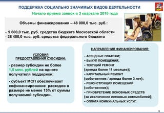 ПОДДЕРЖКА СОЦИАЛЬНО ЗНАЧИМЫХ ВИДОВ ДЕЯТЕЛЬНОСТИ
6
УСЛОВИЯ
ПРЕДОСТАВЛЕНИЯ СУБСИДИИ:
- размер субсидии не более
1,5 млн. рублей на одного
получателя поддержки;
- субъект МСП обеспечивает
софинансирование расходов в
размере не менее 15% от суммы
получаемой субсидии.
НАПРАВЛЕНИЯ ФИНАНСИРОВАНИЯ:
- АРЕНДНЫЕ ПЛАТЕЖИ;
- ВЫКУП ПОМЕЩЕНИЯ;
- ТЕКУЩИЙ РЕМОНТ
(аренда более 11 месяцев);
- КАПИТАЛЬНЫЙ РЕМОНТ
(собственник / аренда более 3 лет);
- РЕКОНСТРУКЦИЯ ПОМЕЩЕНИЙ
(собственник);
- ПРИОБРЕТЕНИЕ ОСНОВНЫХ СРЕДСТВ
(за исключение легковых автомобилей);
- ОПЛАТА КОММУНАЛЬНЫХ УСЛУГ.
Объемы финансирования – 48 000,0 тыс. руб.:
- 9 600,0 тыс. руб. средства бюджета Московской области
- 38 400,0 тыс. руб. средства федерального бюджета
Начало приема заявок в 3 квартале 2016 года
 