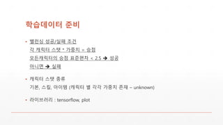 ????? ??
? ??? ??/?? ??
? ??? ?? * ??? = ??
?????? ?? ???? < 2.5 ? ??
??? ? ??
? ??? ?? ??
??, ??, ??? (??? ? ?? ??? ?? C unknown)
? ????? : tensorflow, plot
 